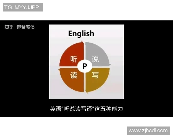 运动英语学习全攻略 提升听说读写四项技能掌握运动领域专业词汇 运动英语学习全攻略 提升听说读写四项技能掌握运动领域专业词汇